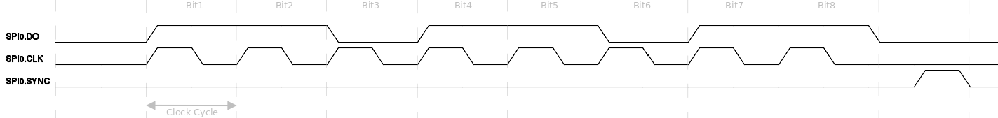 SP-ICE-3 Mark Post Word